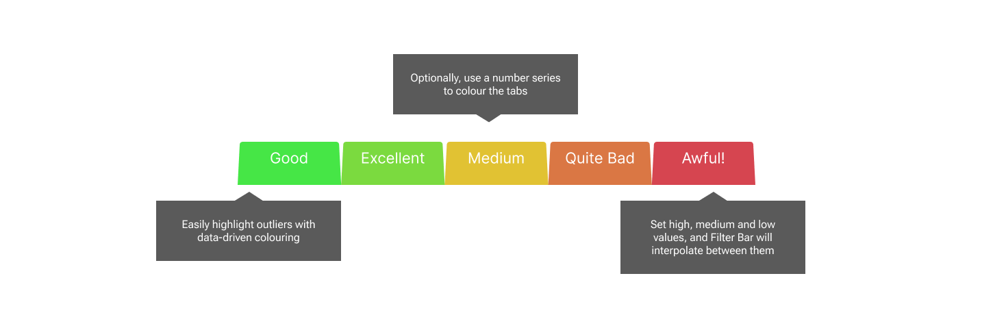Image of Power BI Dividers custom visual highlighting the data sort 