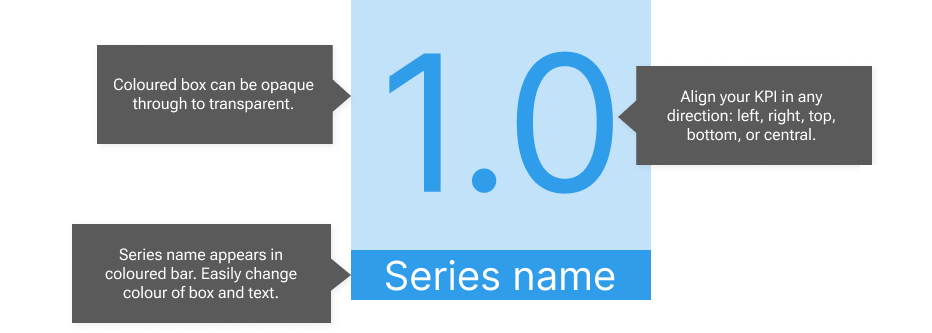 Image of Power BI Custom visual Metric