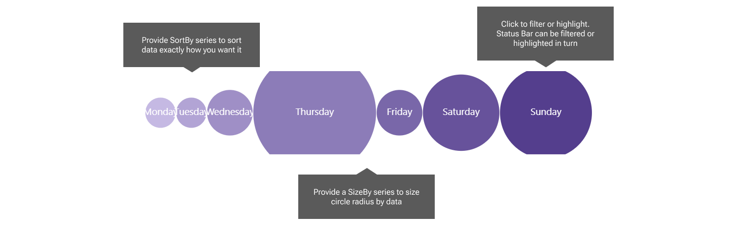 Image of Power BI Custom visual Status Bar with dynamic sizing