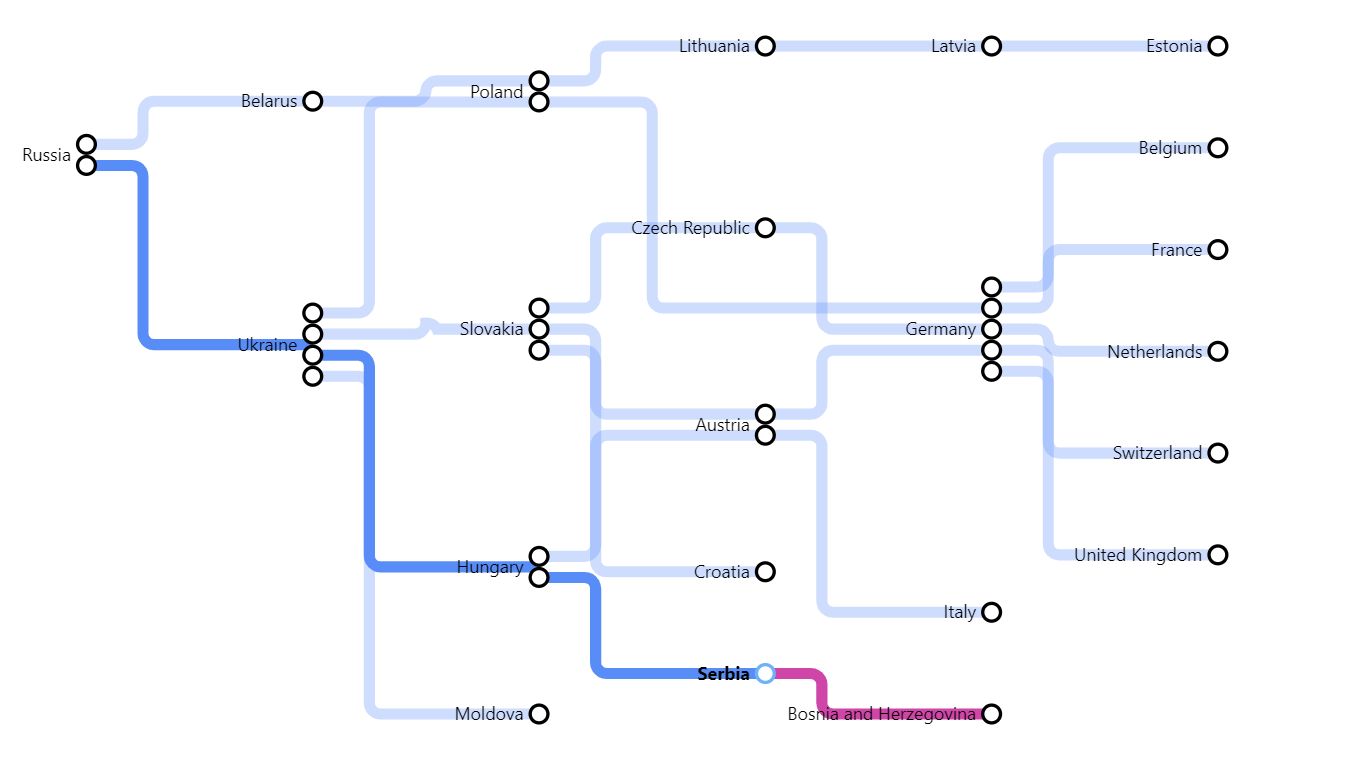 Image of Power BI Custom visual Metro Map 