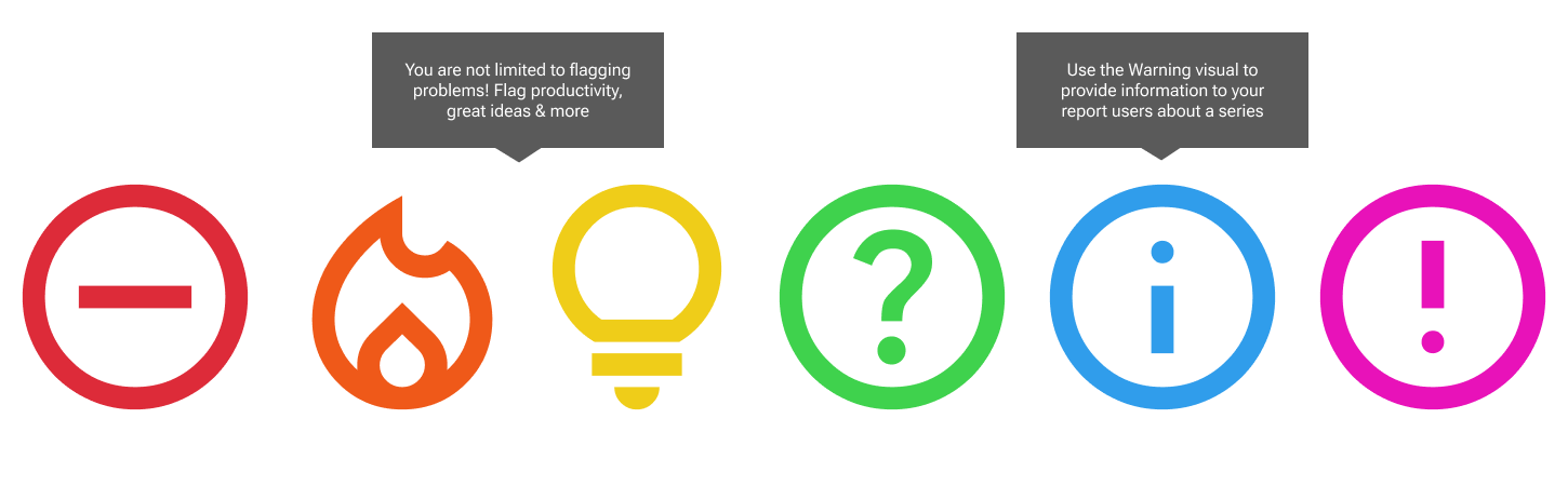Image of Warning Power BI Custom visual with alternative non numeric icons